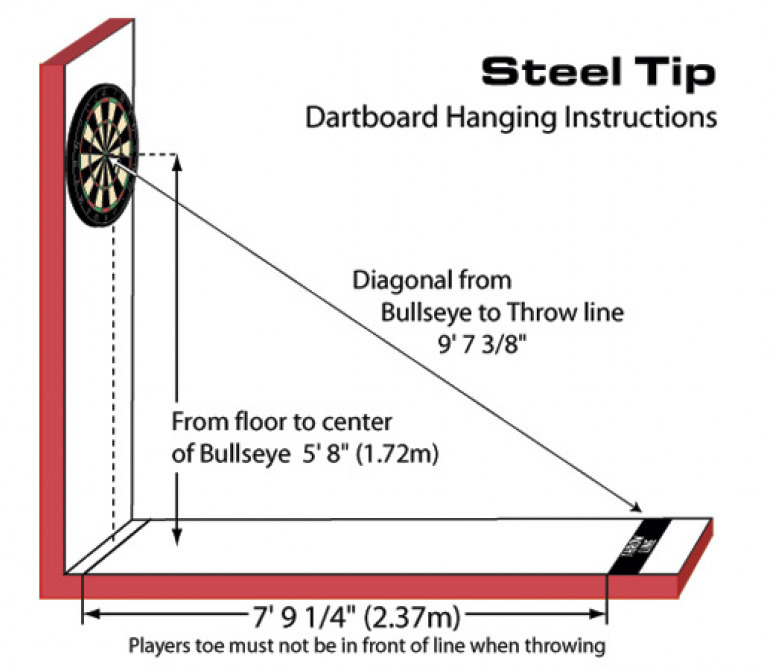 Steel tip dartboard hanging instructions