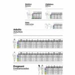 Full size chart 7 150x150